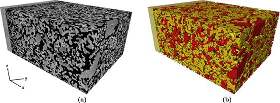 A 3D image cube on the left, and how it’s ‘segmented’ into different phases on the right. This segmentation process ‘labels’ every point within the dataset as cathode, electrolyte, or pore space, enabling specific quantifications.