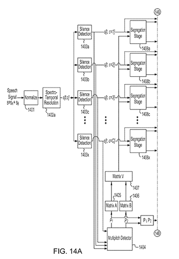 Fig 14A from the patent: A block diagrams of a speech extraction system.