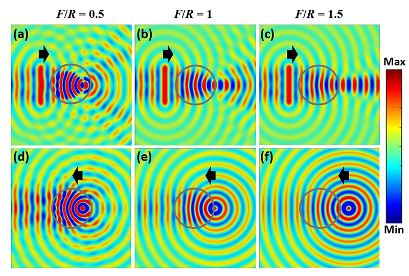 Numerical simulations of the steady state response of the modified Luneburg Lens for flexural wave focusing and collimation.(Fig. 3 from the paper)