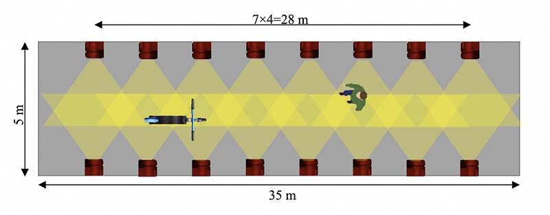 Fig. 8 from the paper. An experiment where a pedestrian interacts with an electric scooter. The graphic also illustrates area dimensions and arrangement of motion capture cameras.