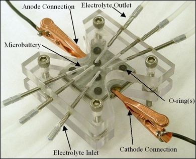 Image of a packaged microbattery showing the fluidic and electrical connections. Gerasopoulos et al., JMM 2008.