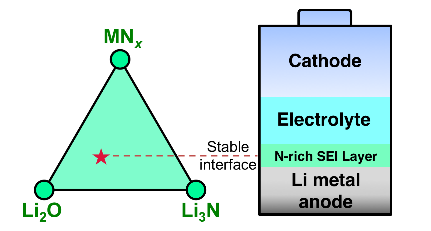 MSE Researchers Discover New Materials, New Research...