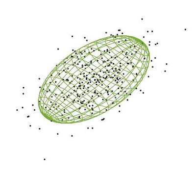 Ensemble inertia tensor of a collective (point cloud) visualized as an ellipsoid located at the center of mass (Figure 1 of paper – copyright Royal Society)