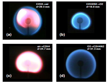 Color images of spherical flames (a) – (d) at the end of 2 second drop tests. The C2H4/N2 mixtures have a C2H4 mole fraction of 0.080. The scale is revealed by the 6.4 mm spherical burner. Image provided by Dr. Sunderland.