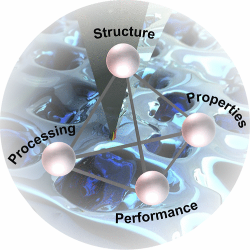 The materials science tetrahedron (pyramid-shape) atop an image of a solar cell being probed at the nanoscale. Functional imaging characterization bonds the structural properties together, completing the tetrahedron.