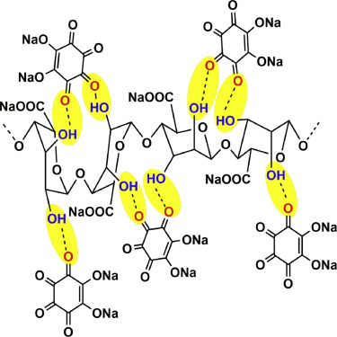 Self-healing chemistry based on hydrogen bonding between a hydroxyl-rich binder and an oxygen-rich active material was developed for stable Na-ion batteries. The strong chemical bonding between the binder and active material self-heals the cracks of active material upon cycling, resulting in outstanding cycling stability.