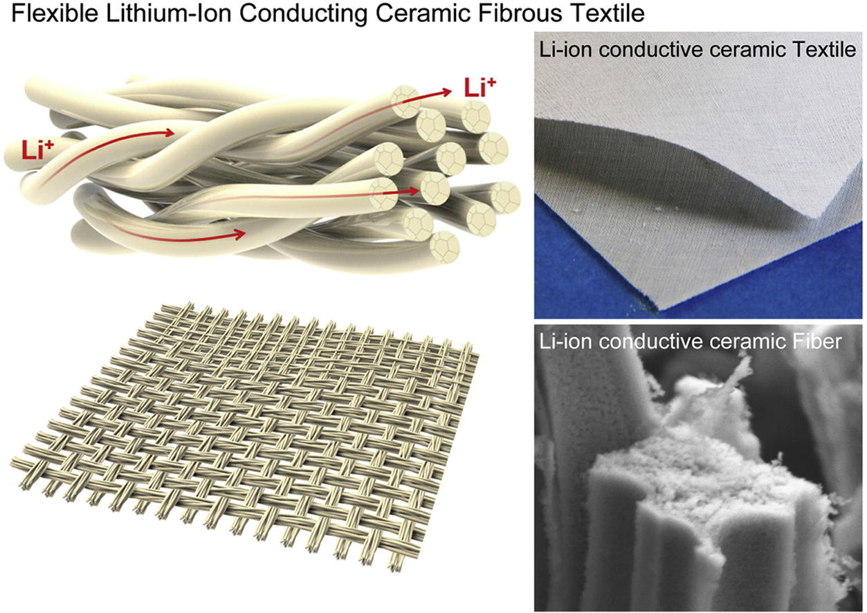 Image: Flexible Li-ion conducting ceramic textile - flexible and retained the physical characteristics of the original template - its structure enables long-range Li-ion transport pathways via continuous fibers and yarns, high surface area/volume ratio of solid ion conductors and multi-level porosity distribution.