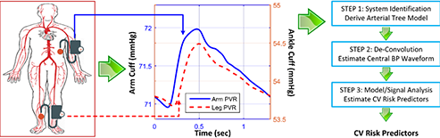 Smartphone-based blood pressure monitoring via the oscillometric  finger-pressing method