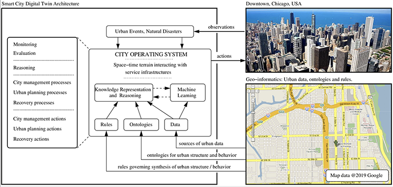 Smart cities best sale machine learning