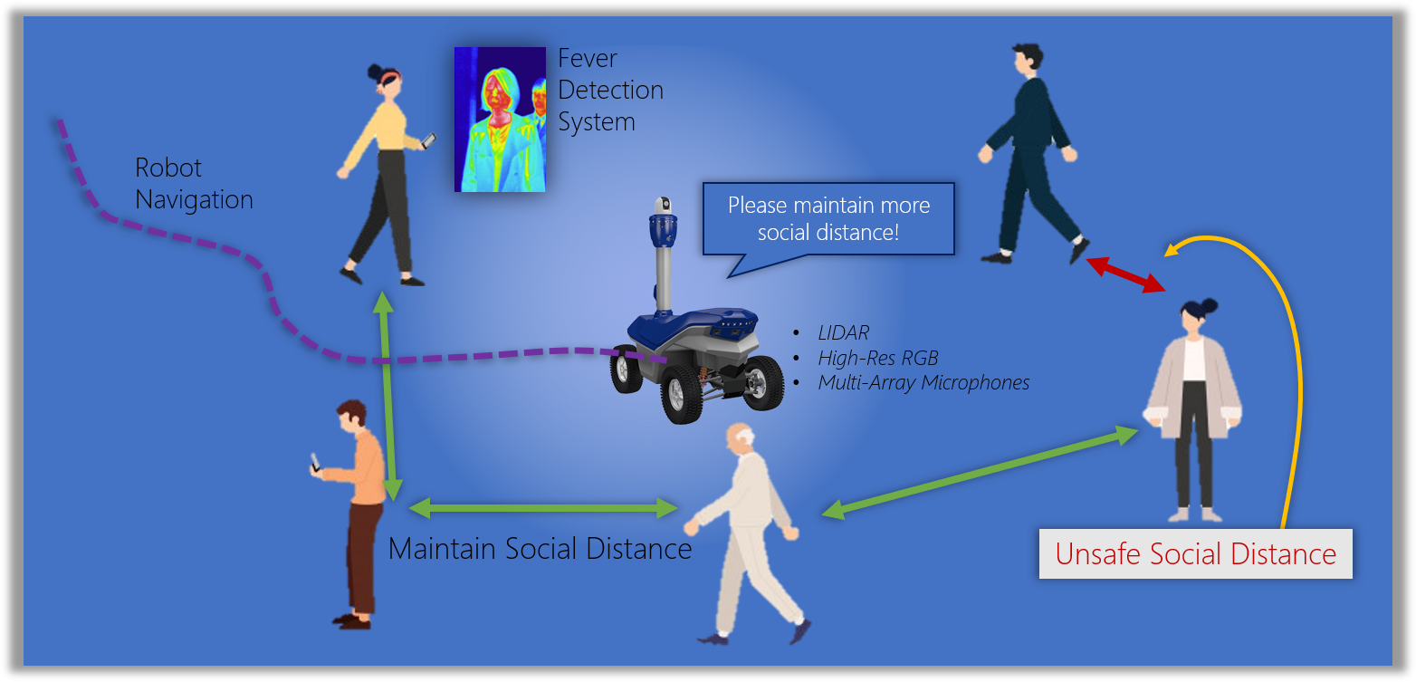 GAMMA Research Group is Developing Novel COVID-19...