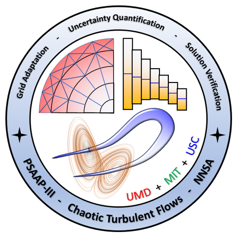 Calculating Uncertainties in Chaotic Turbulent Flow...