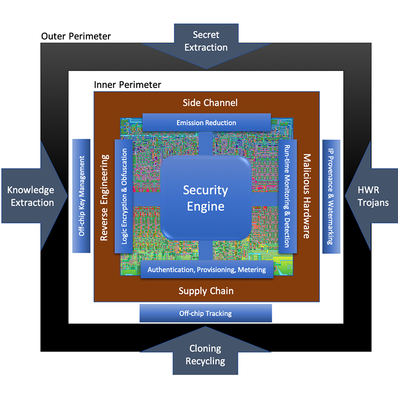 $4.96M for Maryland researchers in DARPA AISS...