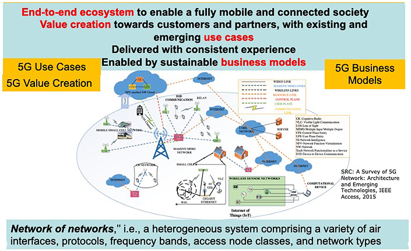 diagram of a network of networks