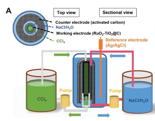 Chunsheng Wang sodium chloride battery for Nature.