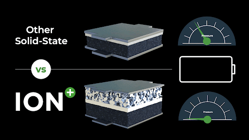 Solid-State Battery Is Big Breakthrough, 2021-12-23