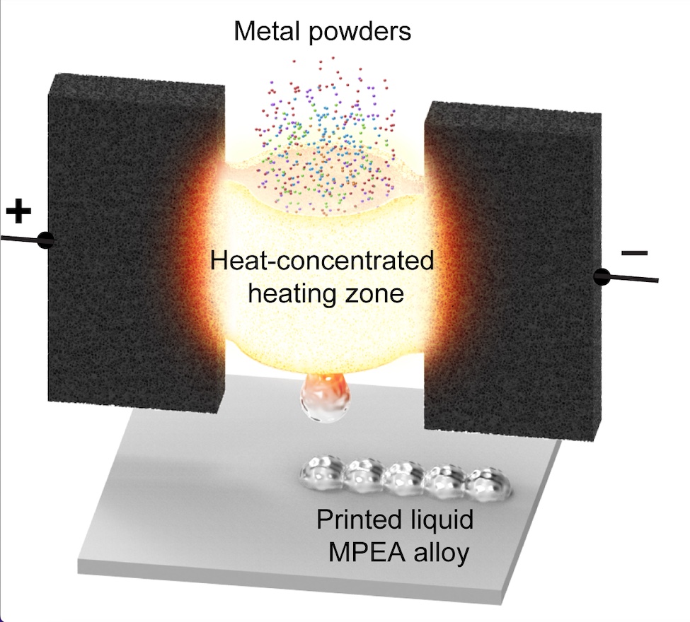 UMD Scientists Achieve Ultrahigh-Temperature Melt...