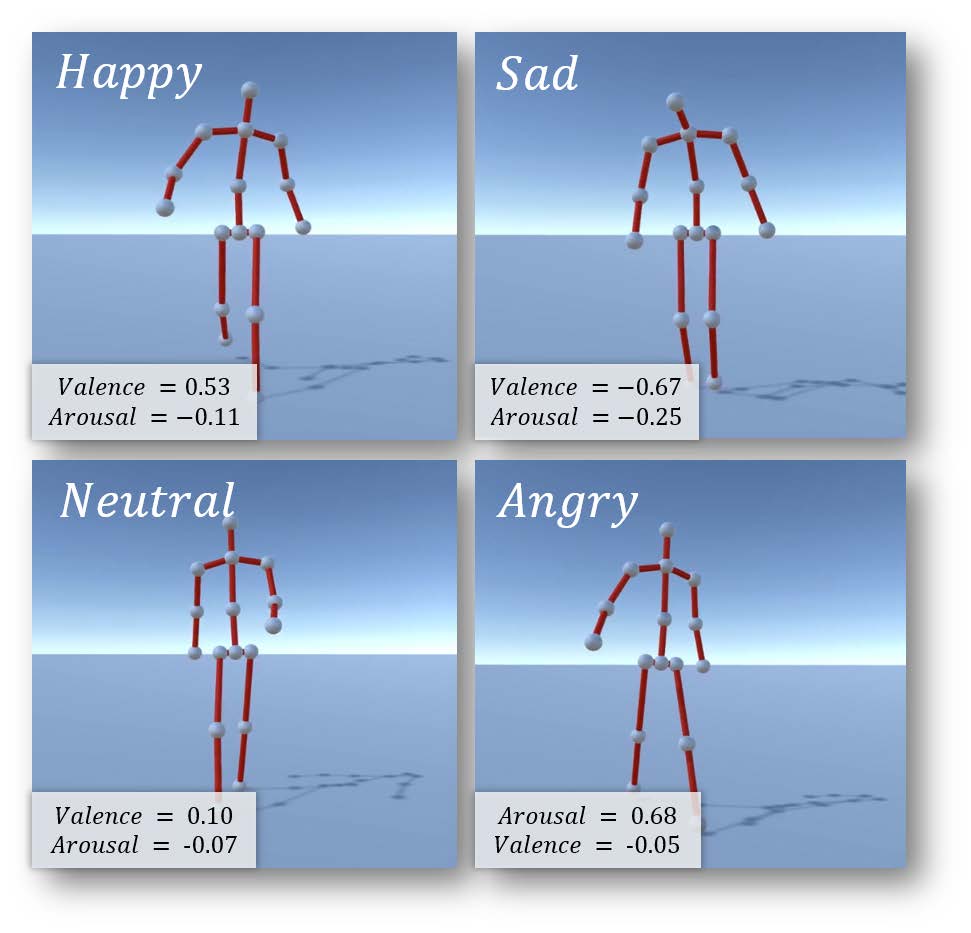 Gait visualizations based on emotions.
