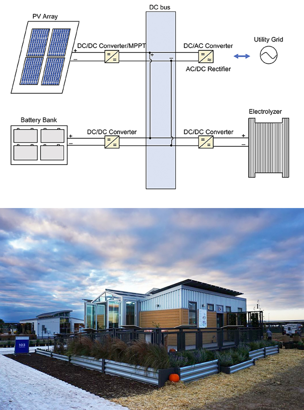 Above: Figure 1 from the paper. A schematic diagram of the coupled system.
Below: ReACTHouse, the University of Maryland's 2017 Solar Decathlon entry, on site in Colorado.