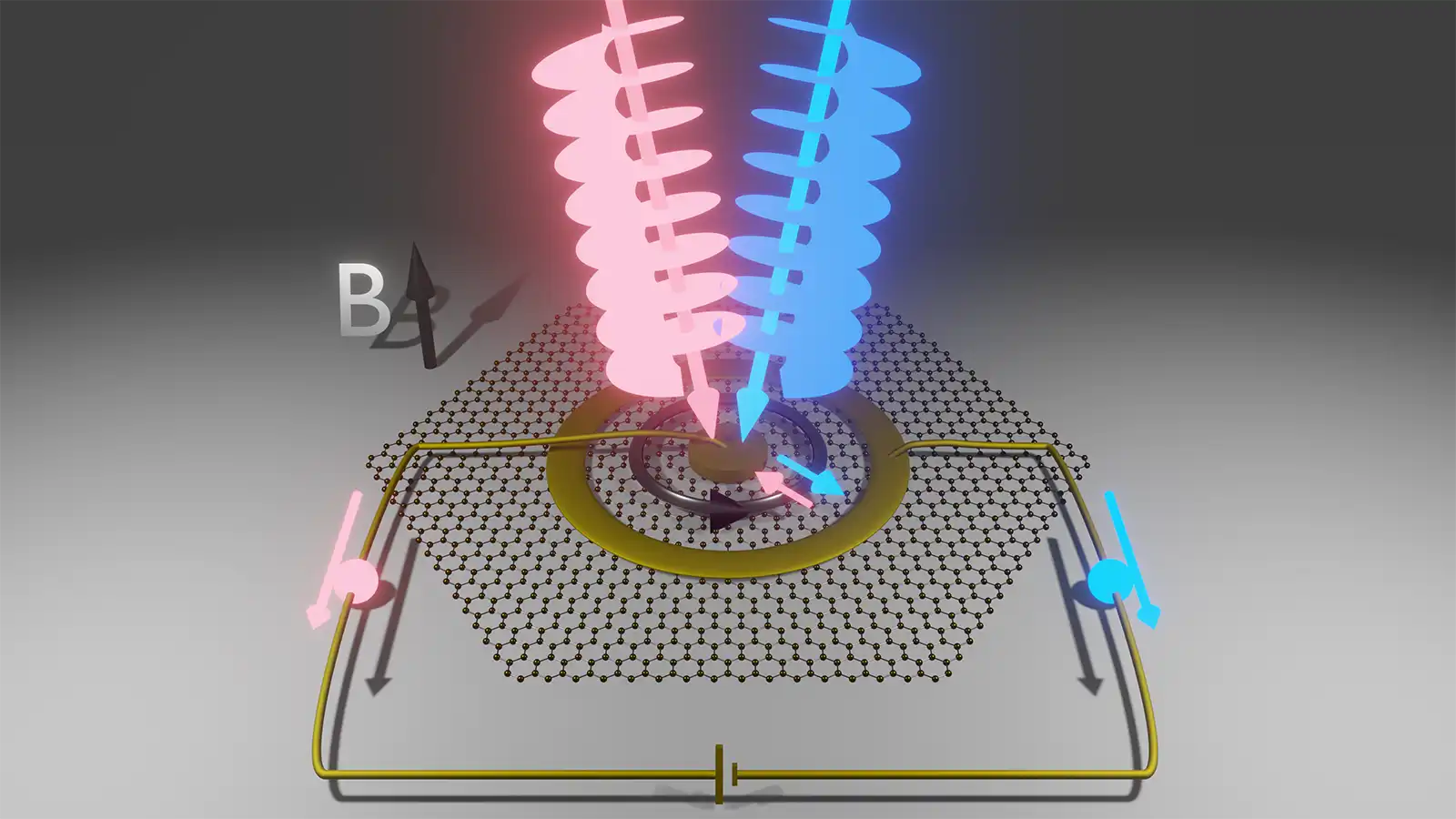 Twisted Light Gives Electrons A Spinning Kick | Department Of ...