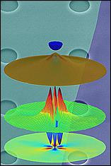 Li, Solares Co-author Science Paper on Graphene...