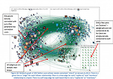 The study analyzed tens of thousands of Twitter conversations over the past four years to reveal a 