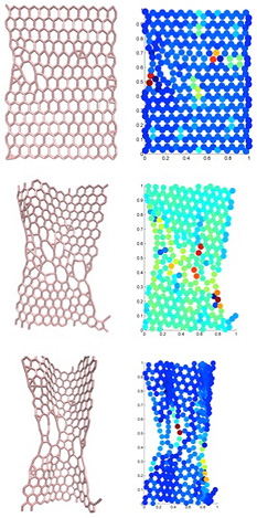 Department of Mechanical Engineering graduate students Jerry Cheng and Frank Vangessel used Deepthought2 to explore the failure mechanism of graphene nanosheets at extreme deformation. Graphene is an advanced material with excellent electronic and mechanical properties.